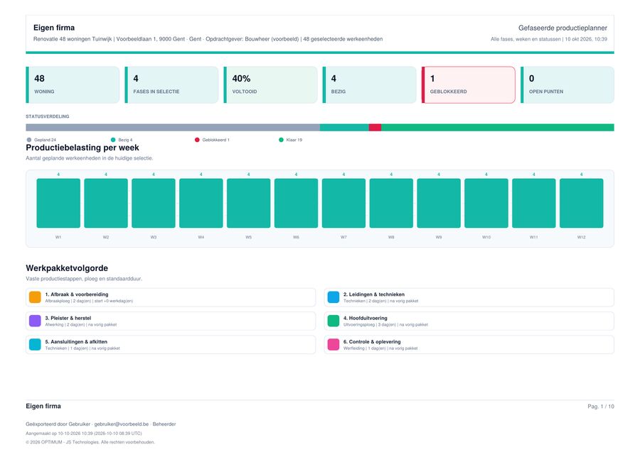 Eerste pagina van de productieplanning-PDF met kerncijfers en weekbelasting