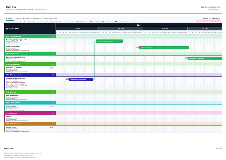 Eerste blad van de projectplanning-PDF op A3 liggend