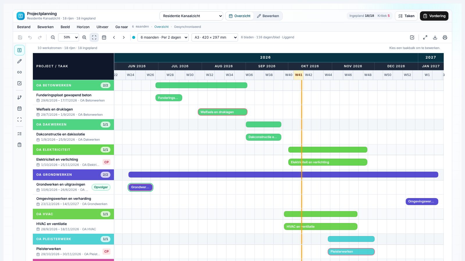 Optimum-projectplanning: Gantt-grafiek gegroepeerd per onderaannemer met een horizon van zes maanden